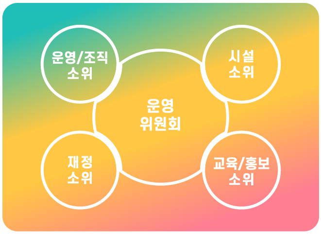 운영위원회 구성 도표